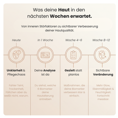 Hautalterungs Ursachen Test